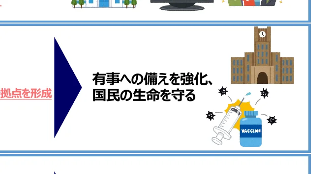 有事への備えを強化、国民の生命を守るというメッセージを伝えるインフォグラフィック。大学のような建物、注射器とワクチン、そして「拠点を形成」という文字が描かれている。