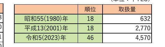 table 4x3