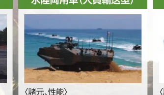 水陸両用車が海岸に上陸する写真