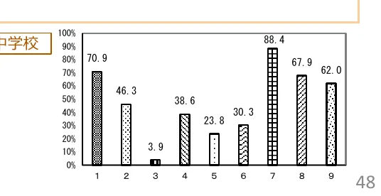 figure (conf=0.76)