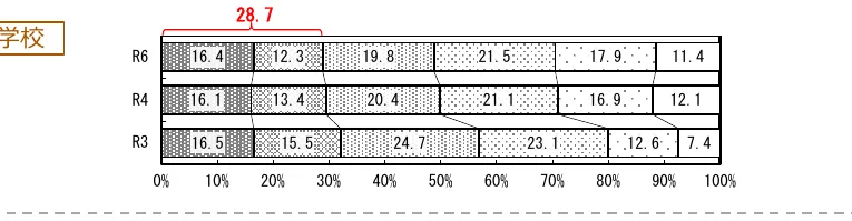 figure (conf=0.70)