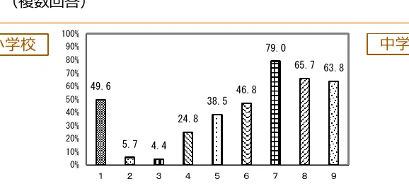 figure (conf=0.83)