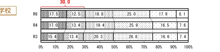 figure (conf=0.51)