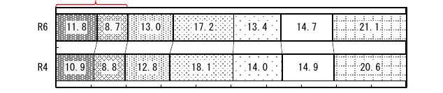 table 4x8