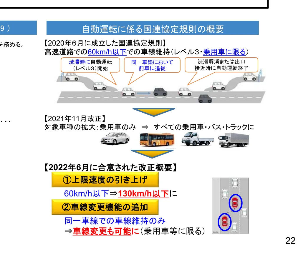 自動運転に関する国連協定規則の概要を示すフロー図