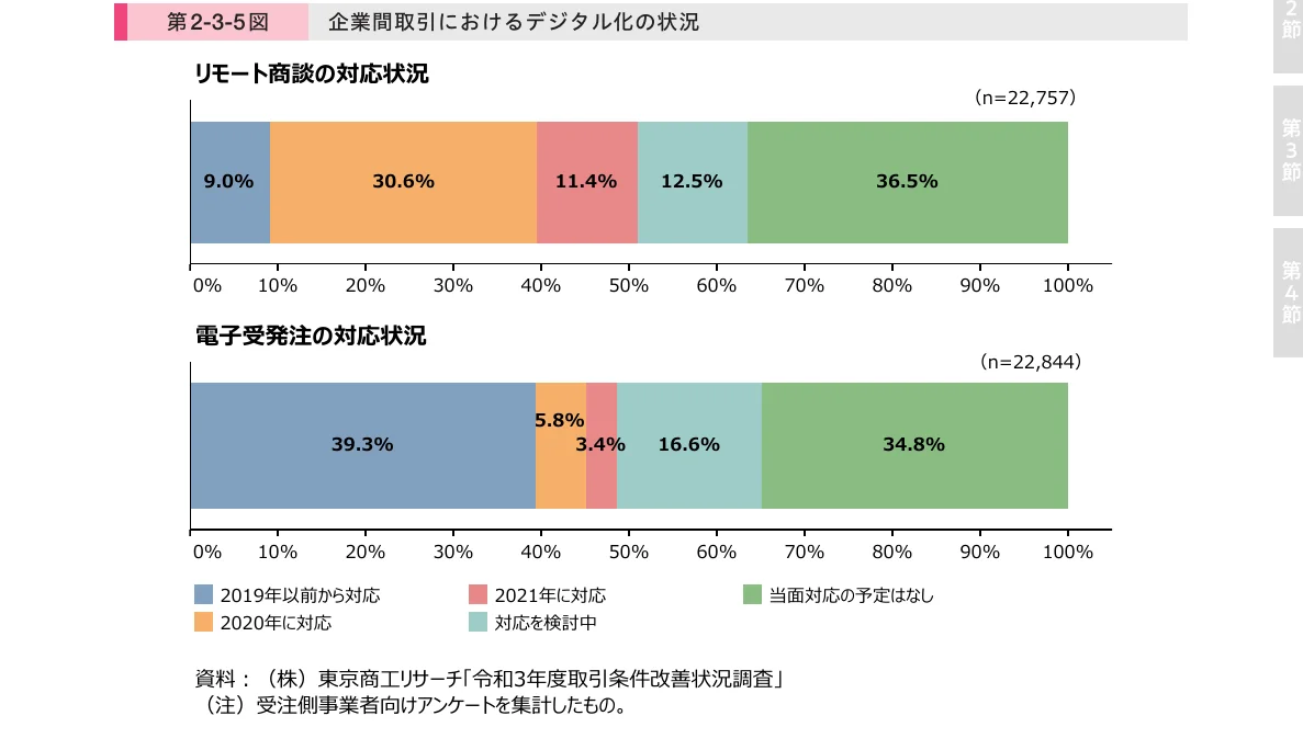 棒グラフ