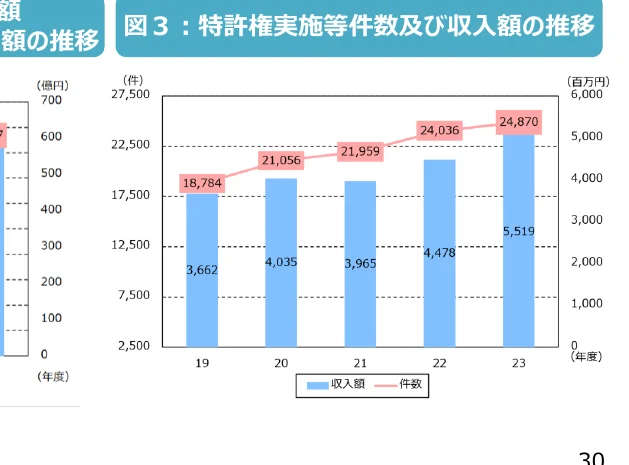figure (conf=0.96)