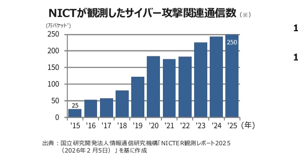 figure (conf=0.95)