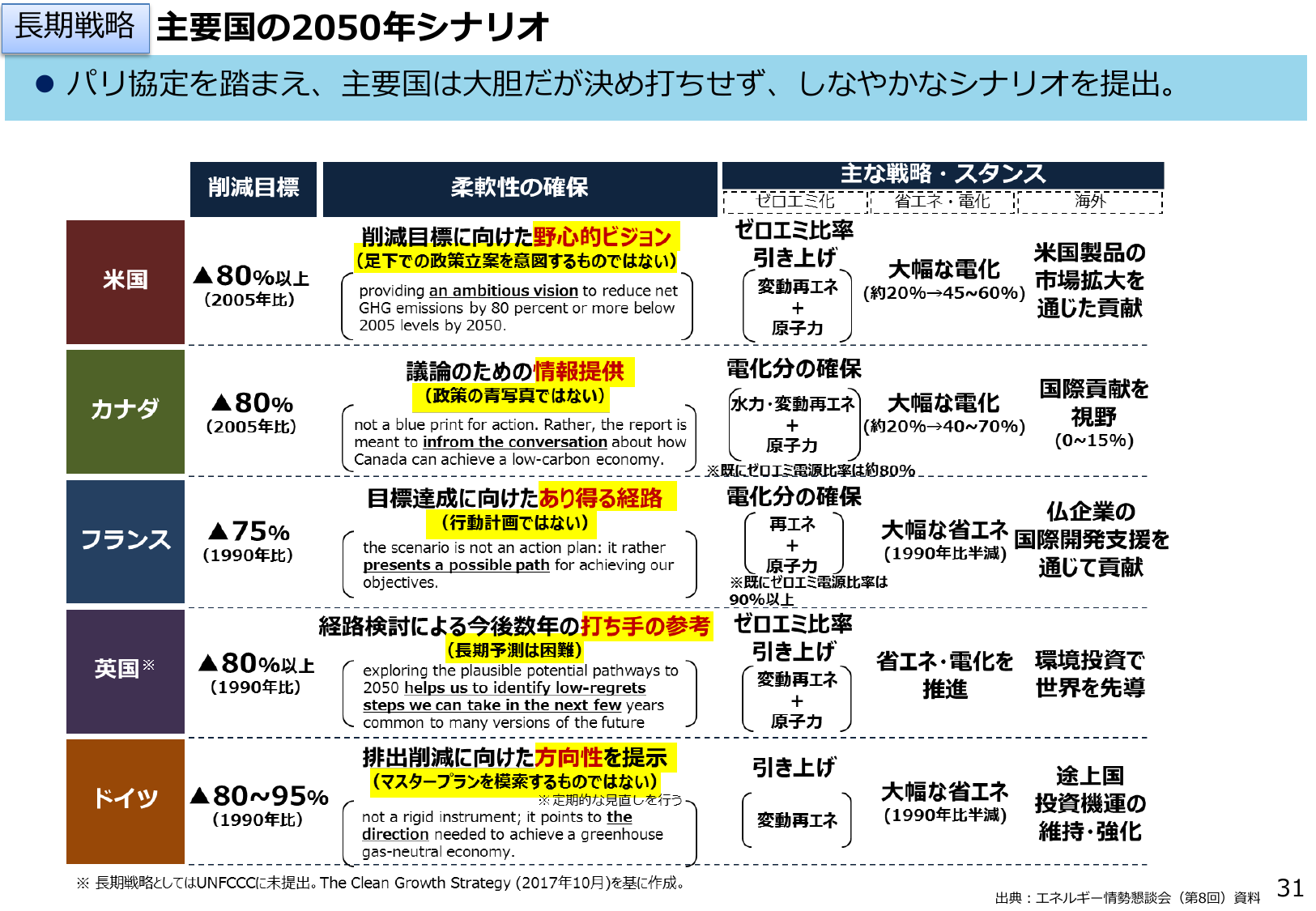 ドイツ:GHG最大95%削減
