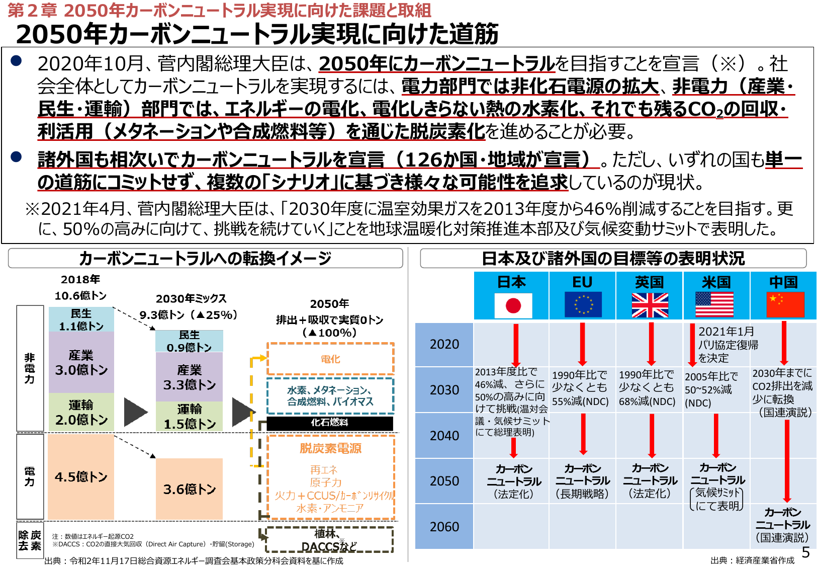 2030年CO2 25%削減