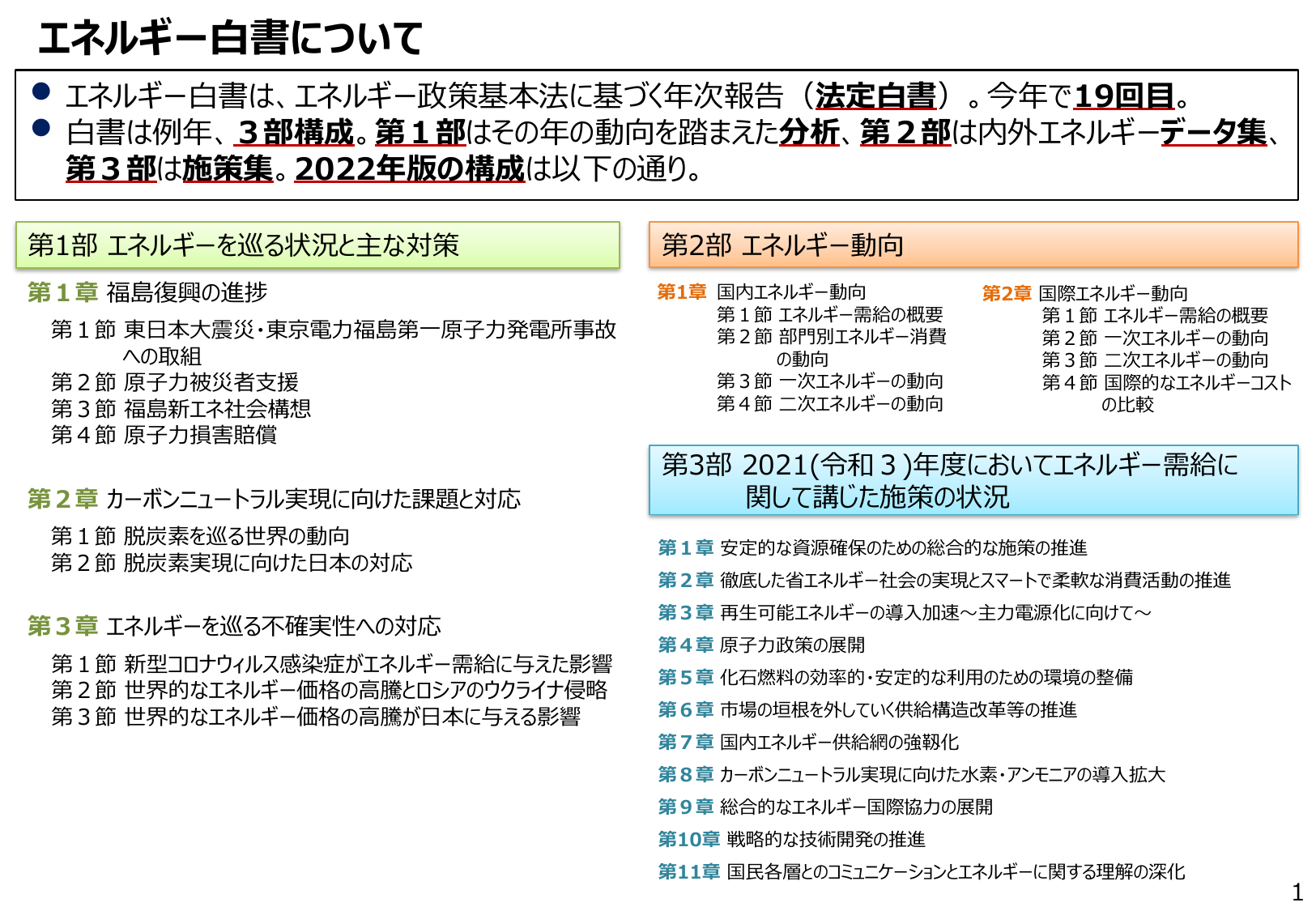 エネルギー白書2022