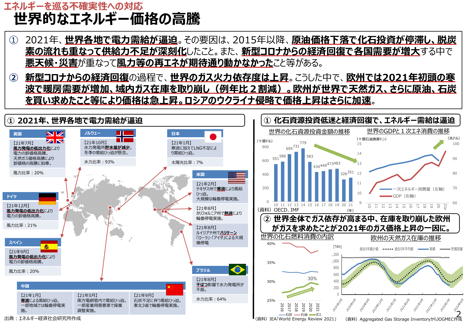 エネルギー白書2022