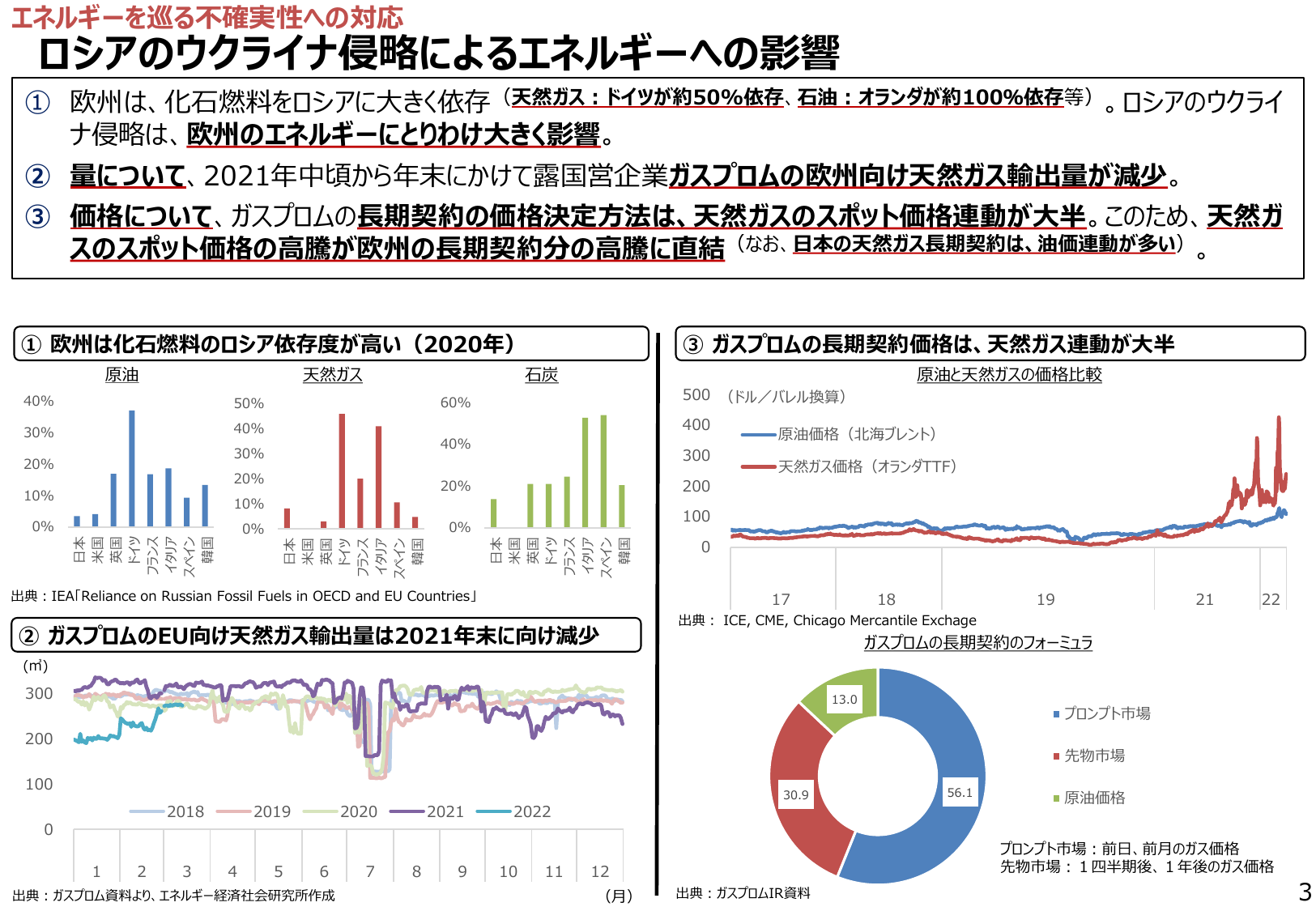 エネルギー白書2022