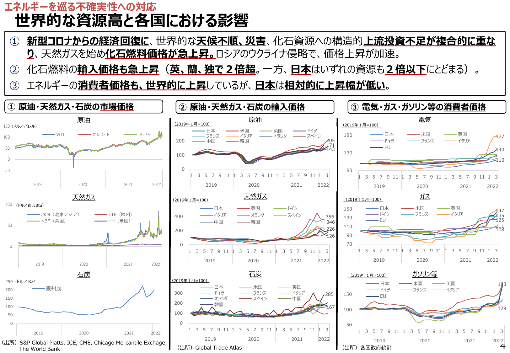 エネルギーを巡る不確実性への対応