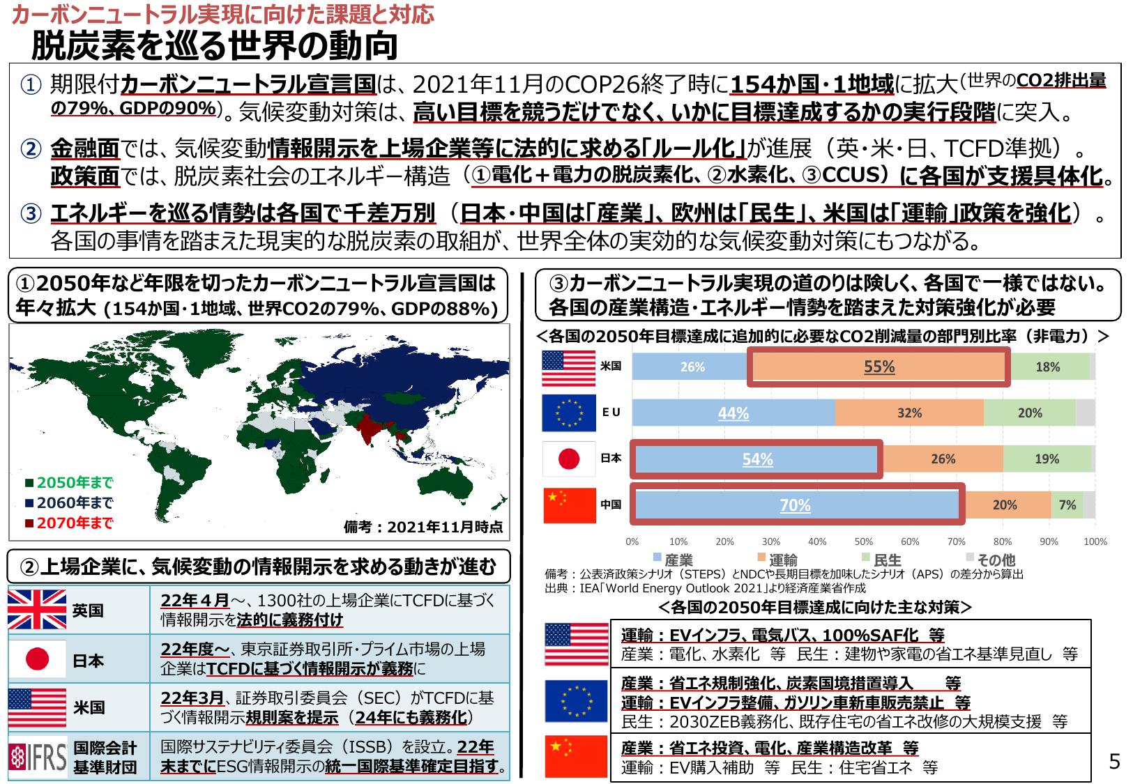 カーボンニュートラル実現に向けた課題と対応