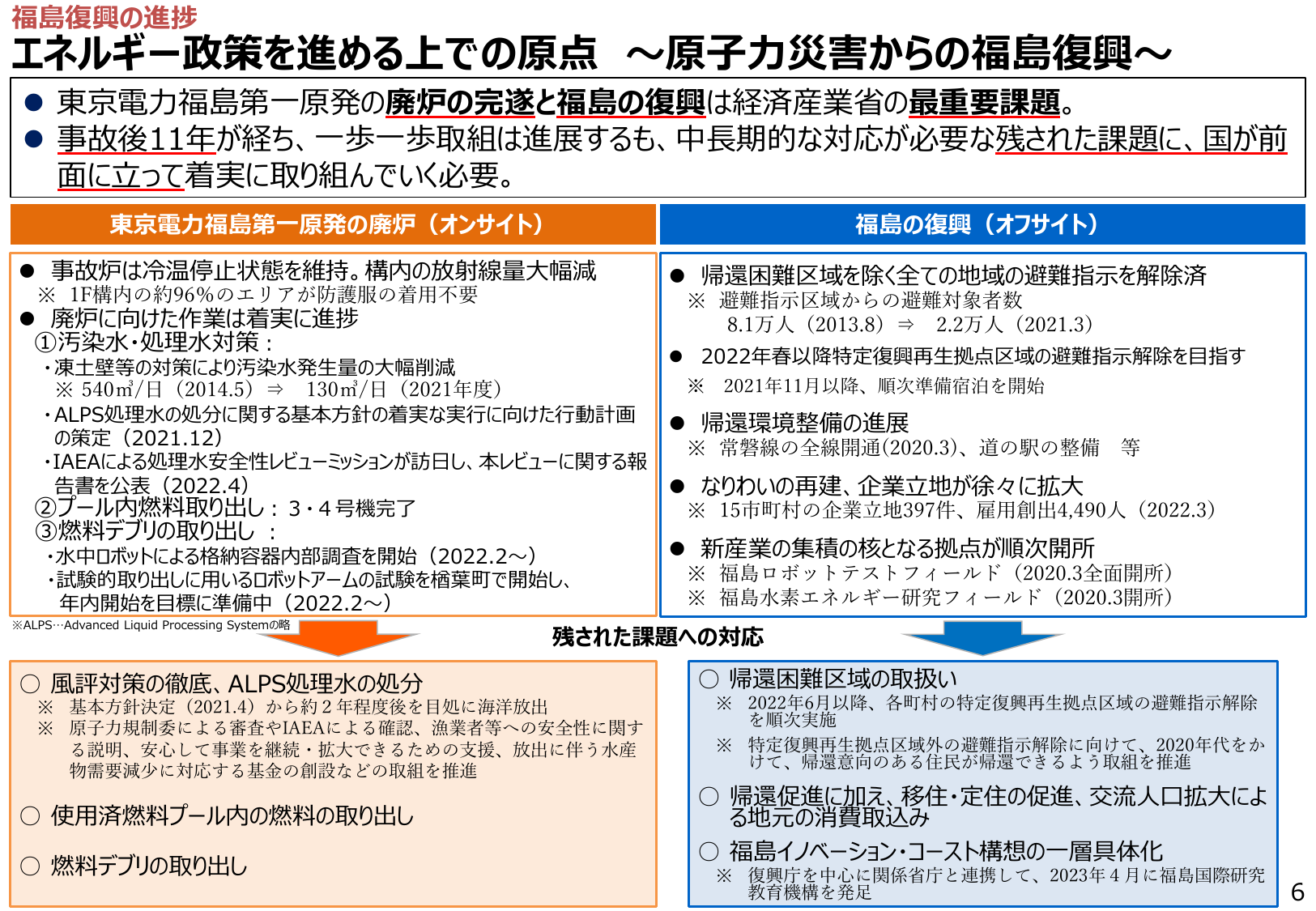 福島復興の進捗 エネルギー政策を進める上での原点 ～原子力災害からの福島復興～