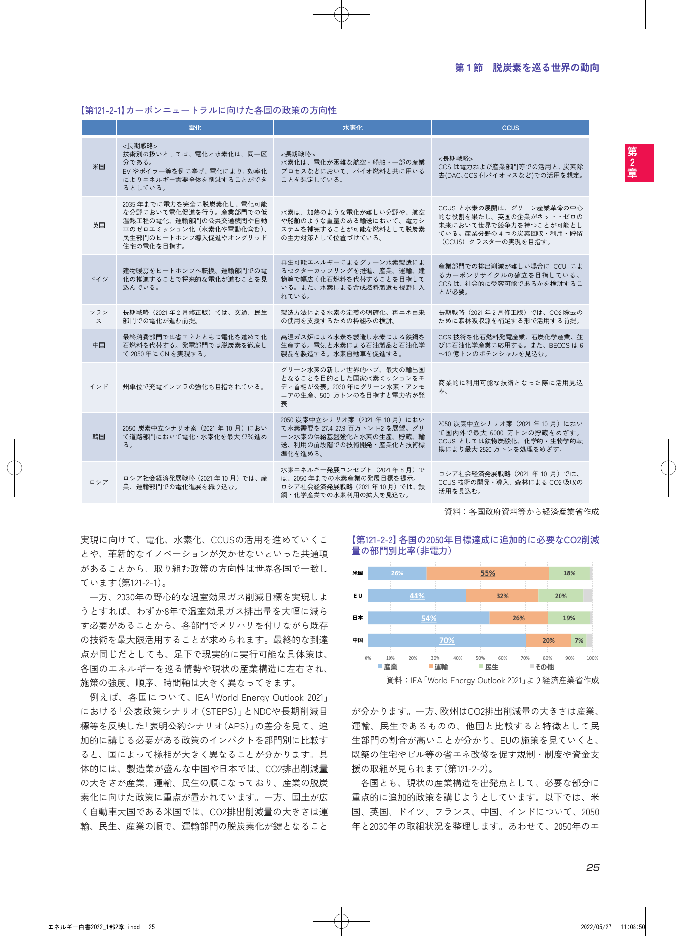 【第121-2-1】カーボンニュートラルに向けた各国の政策の方向性