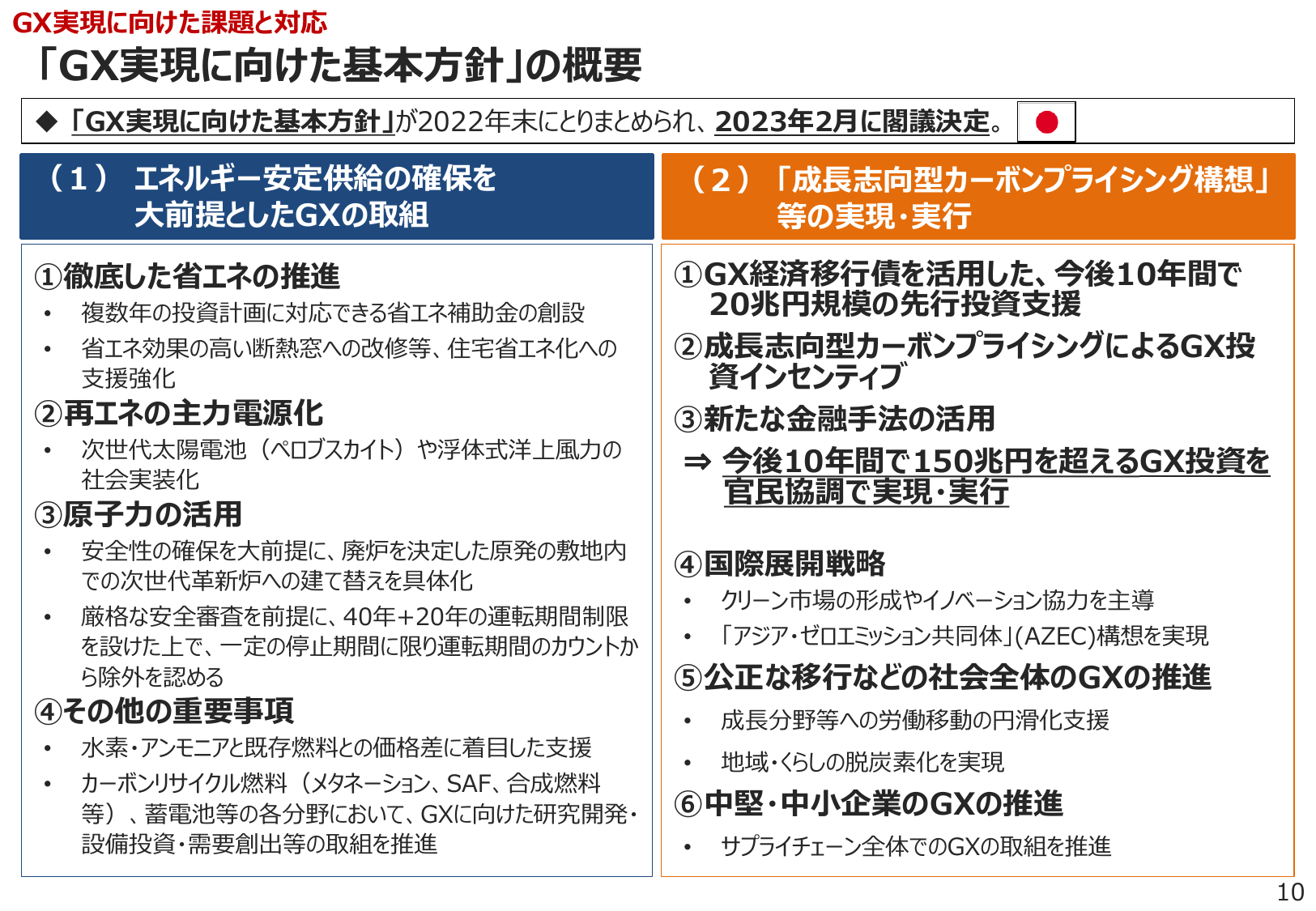 GX投資150兆円を官民で実現