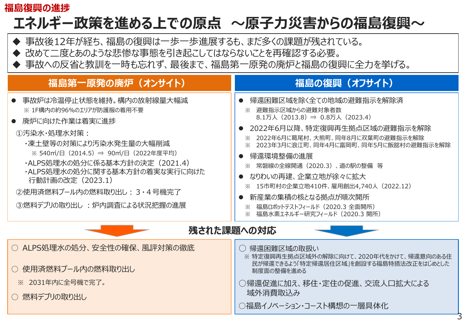 燃料取り出し完了