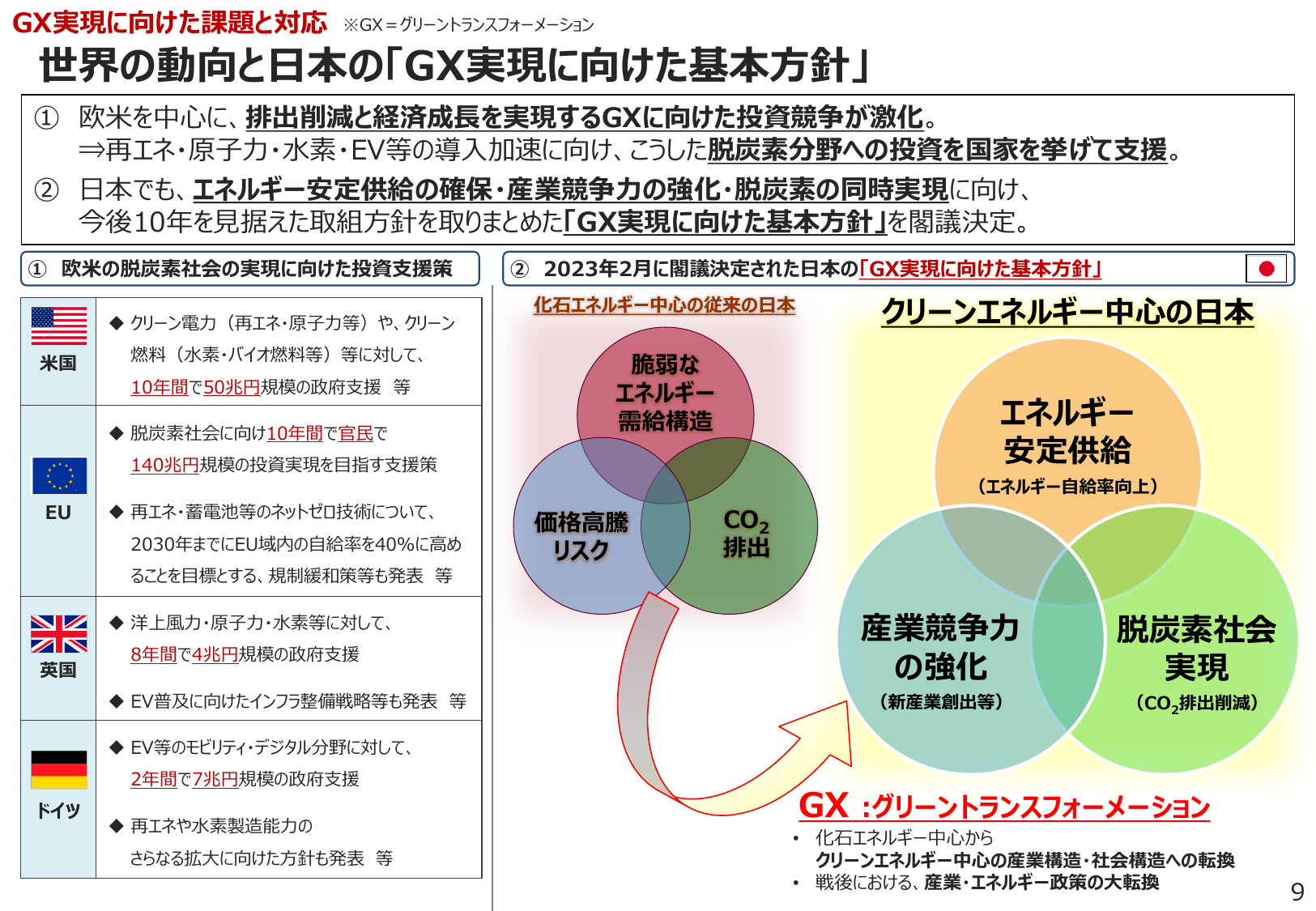 2030年:ネットゼロ自給率40%