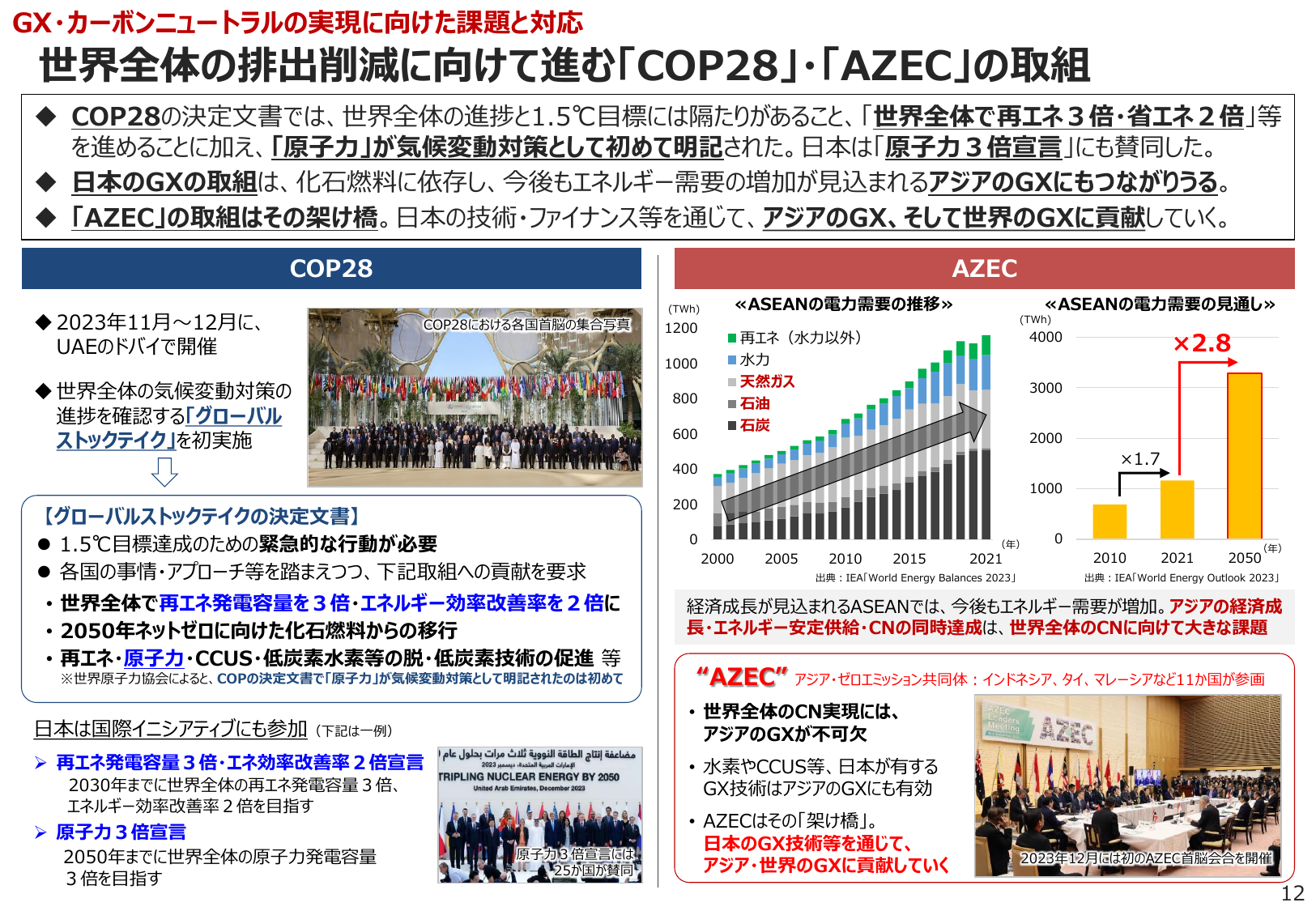 2050年原子力3倍目標