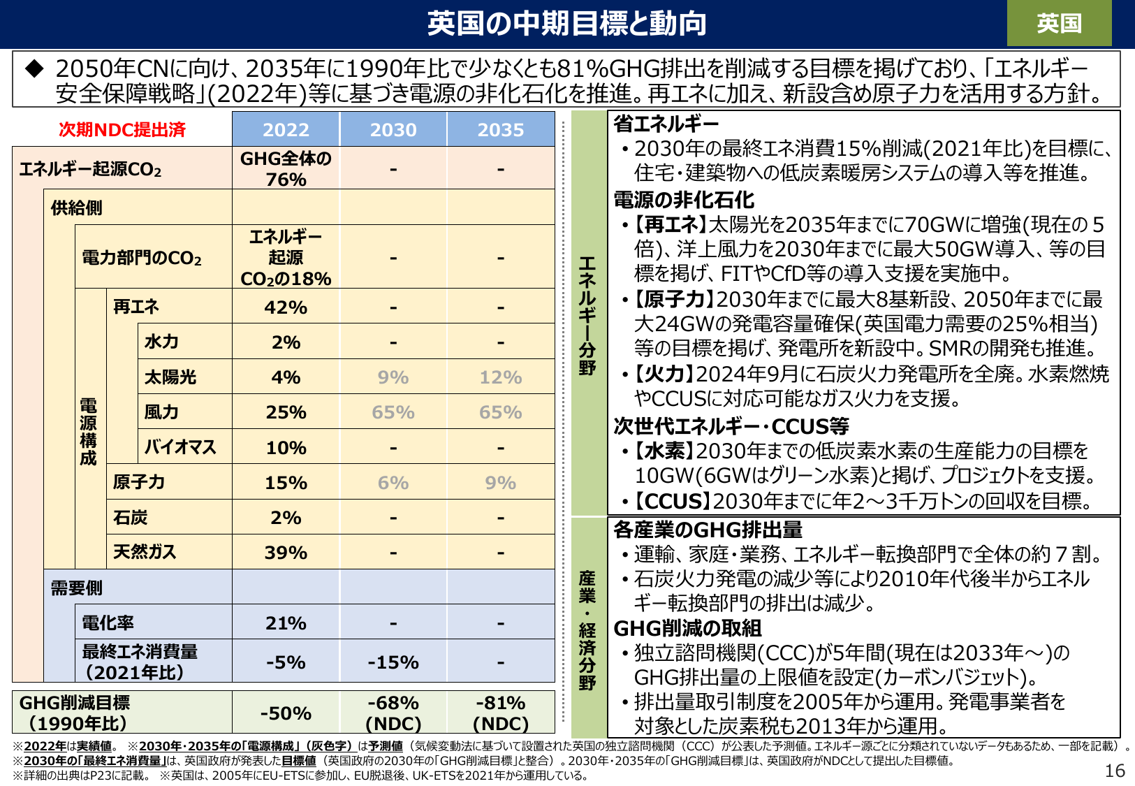 CCUS年3千万トン回収