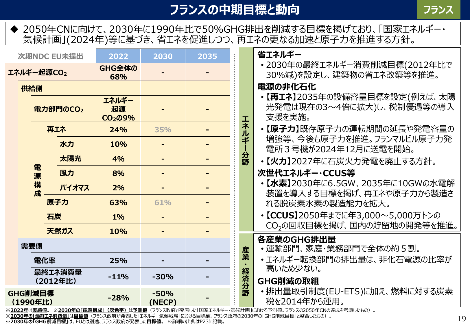 2030年再エネ比率35%