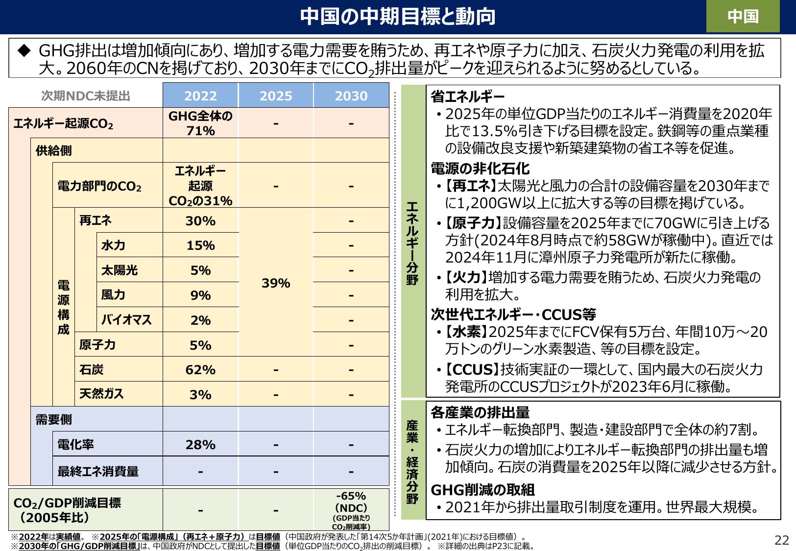 2025年エネ消費13.5%削減