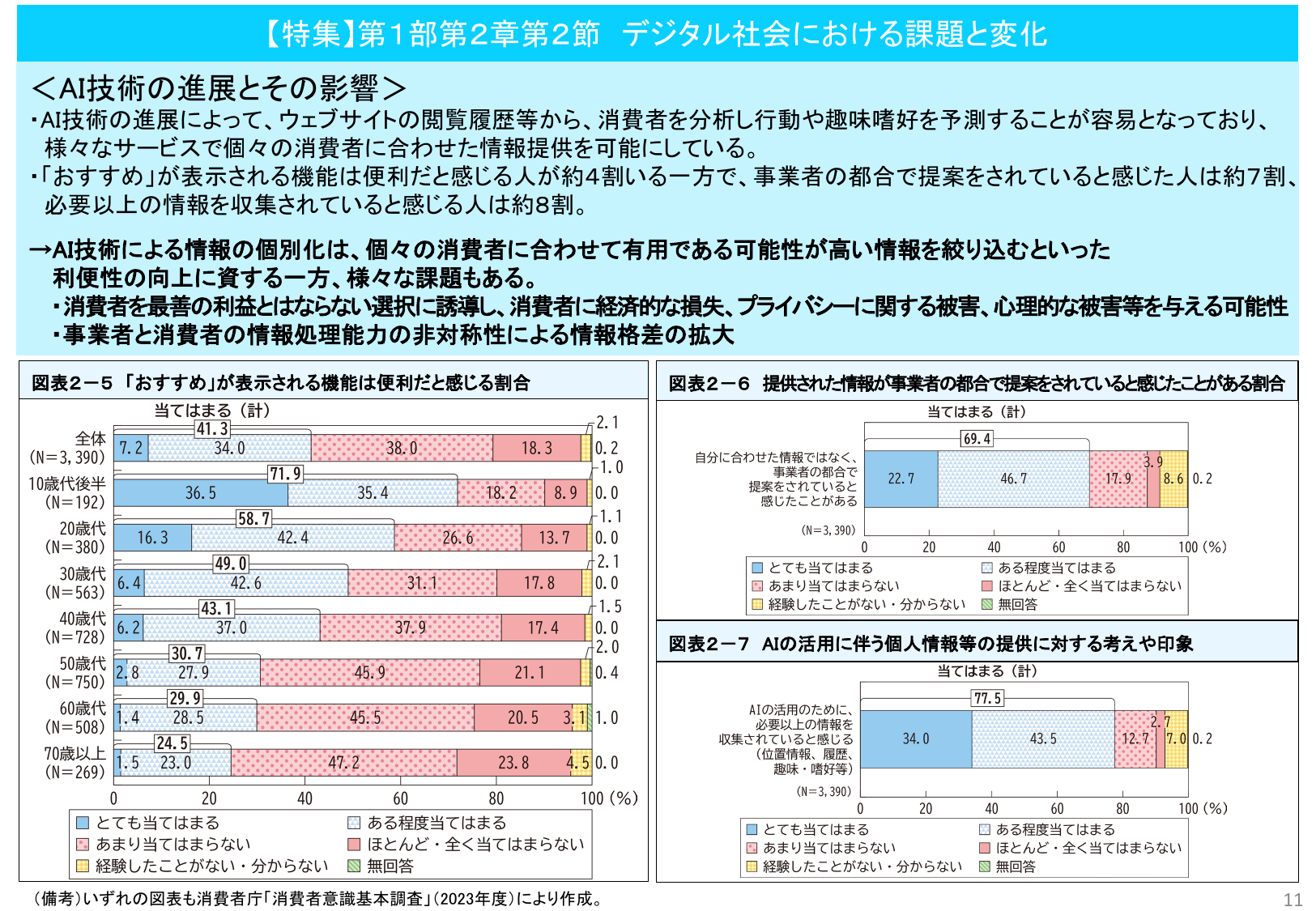 【特集】第1部 第2章 第2節 デジタル社会における課題と変化