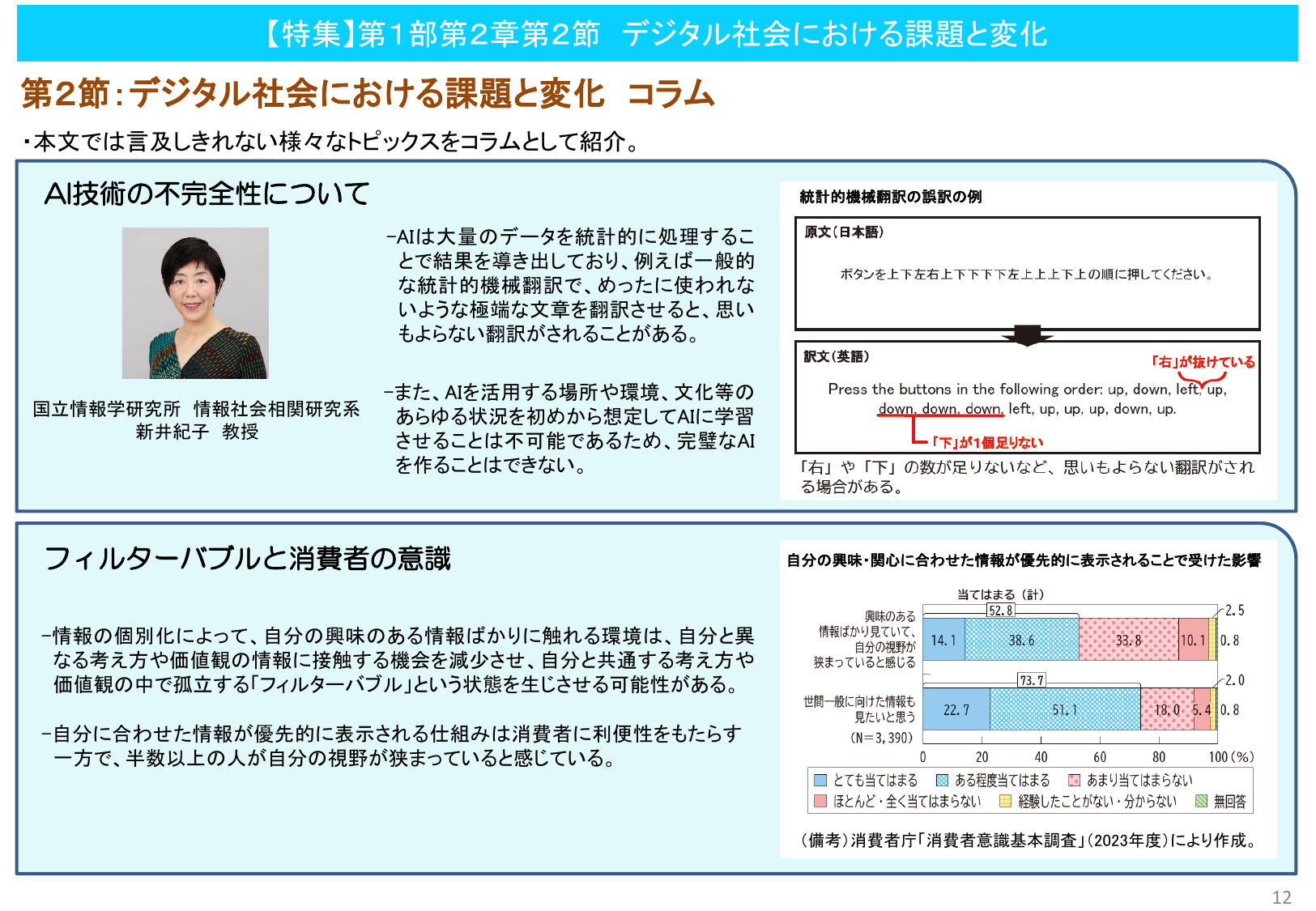 第2節：デジタル社会における課題と変化 コラム