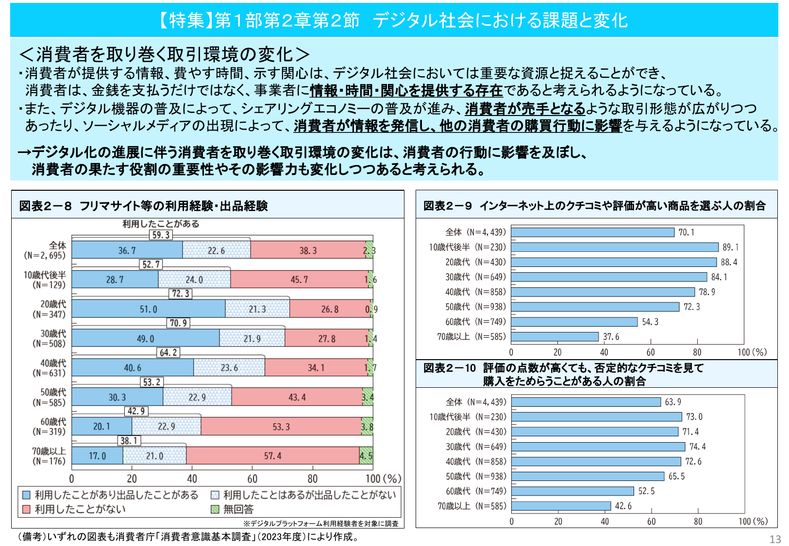 【特集】第1部第2章2節 デジタル社会における課題と変化