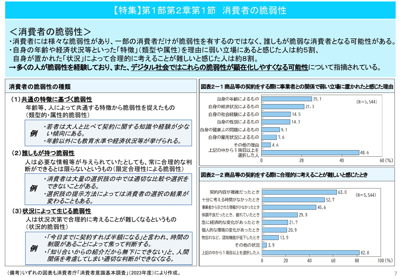 消費者の脆弱性