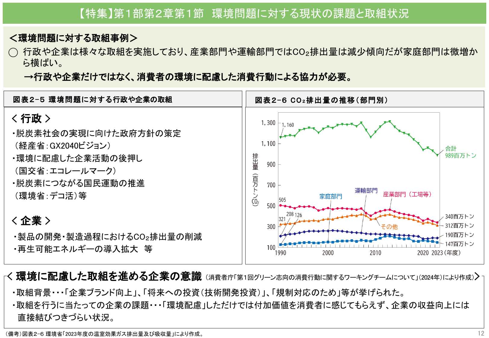 令和7年版 消費者白書（概要）