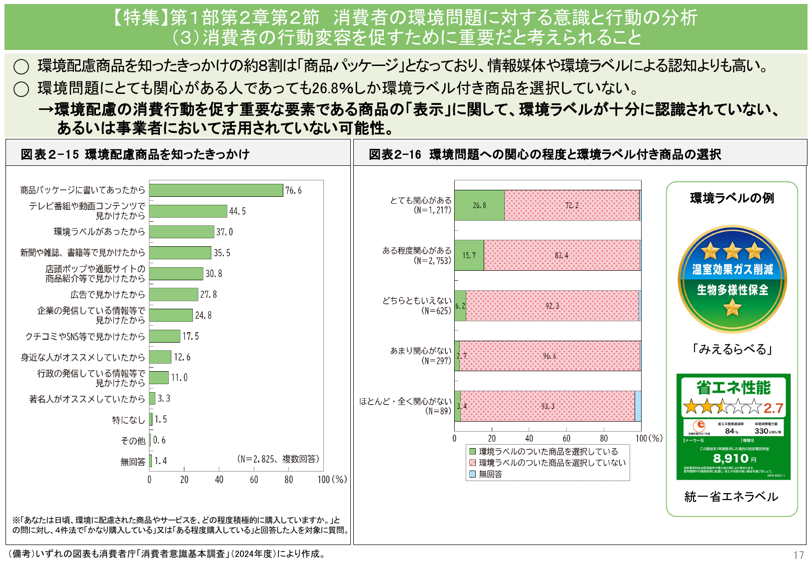令和7年版 消費者白書（概要）