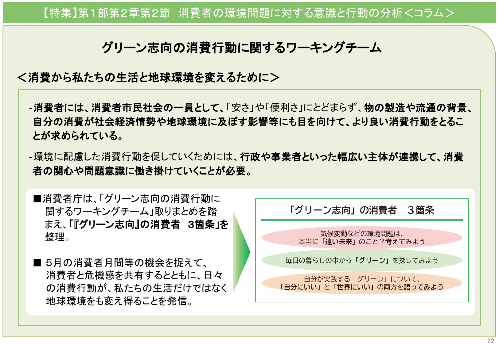 グリーン消費の指針策定