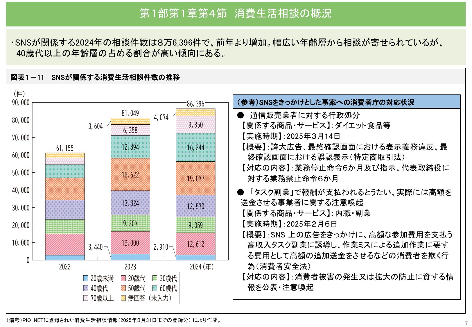 令和7年版 消費者白書（概要）