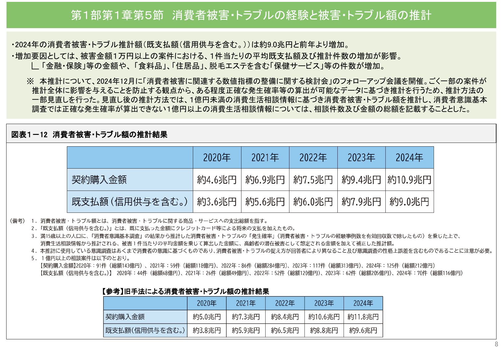 令和7年版 消費者白書（概要）