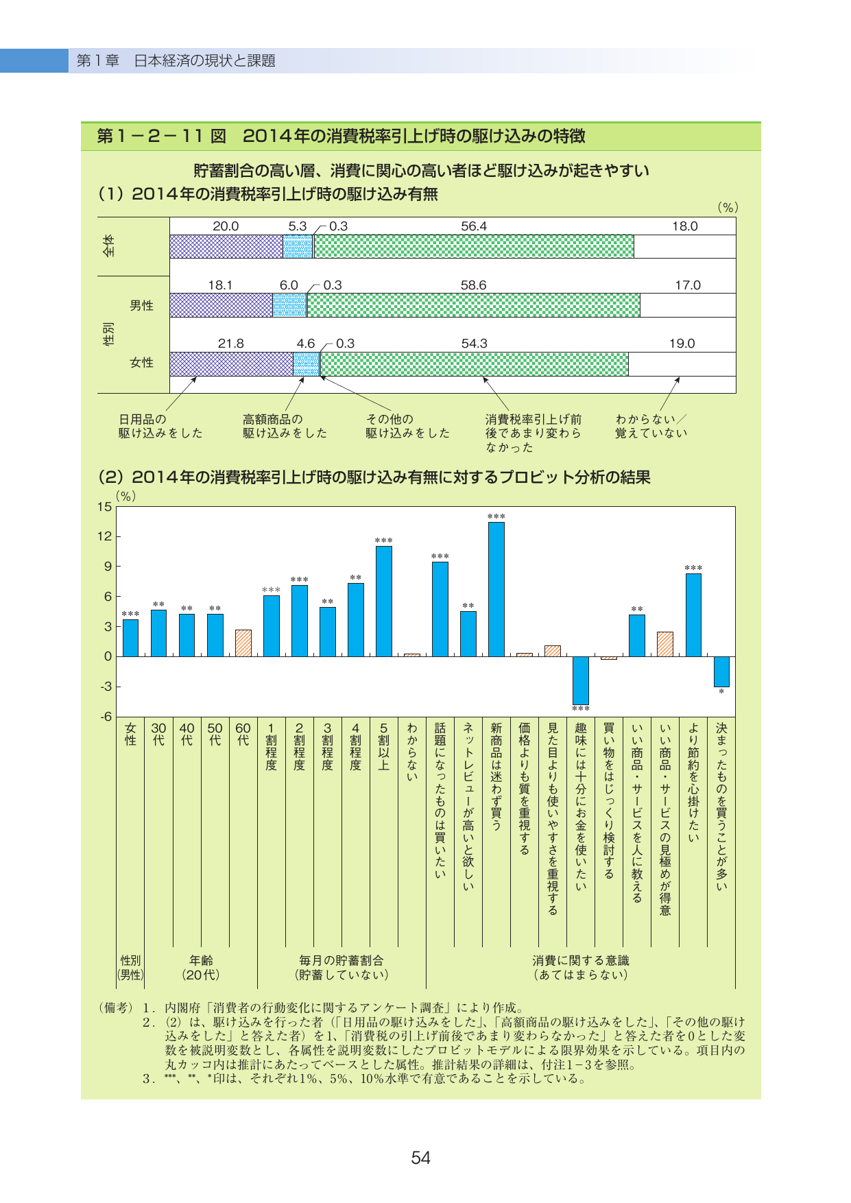 2014 年 消費 税