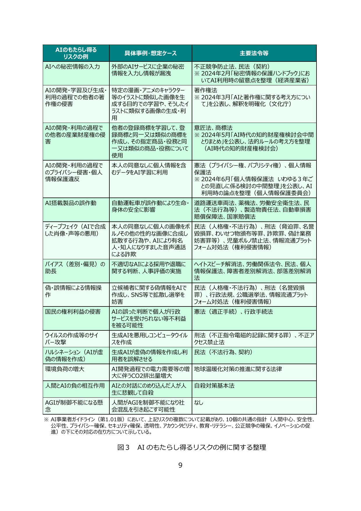 p.11