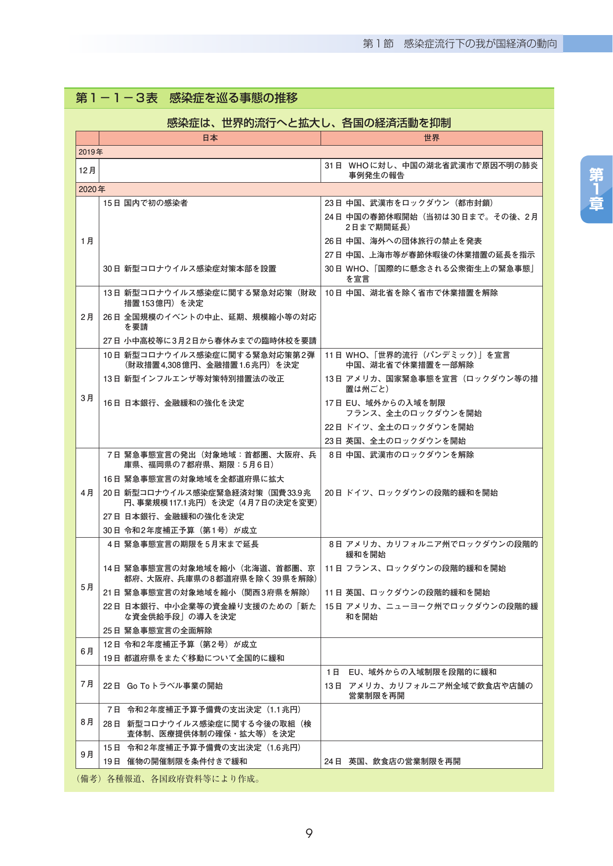 p.13