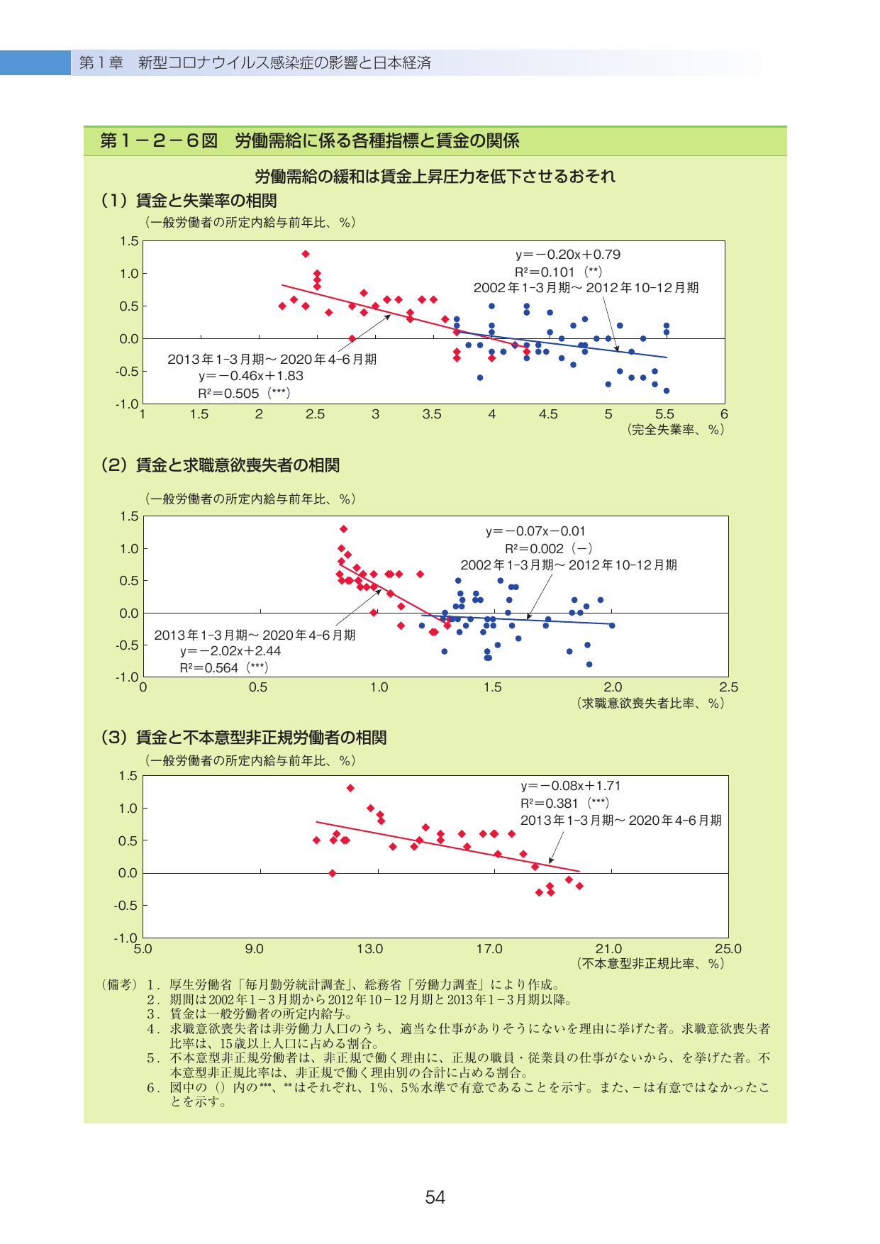 p.58