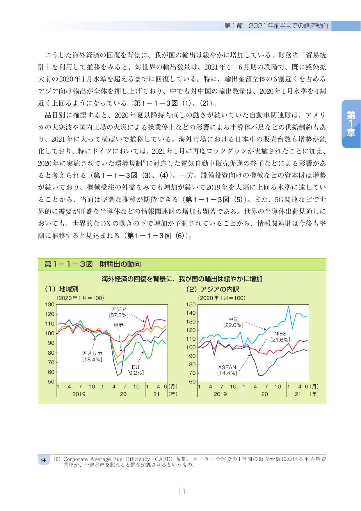 令和3年度 経済財政白書（全体版）