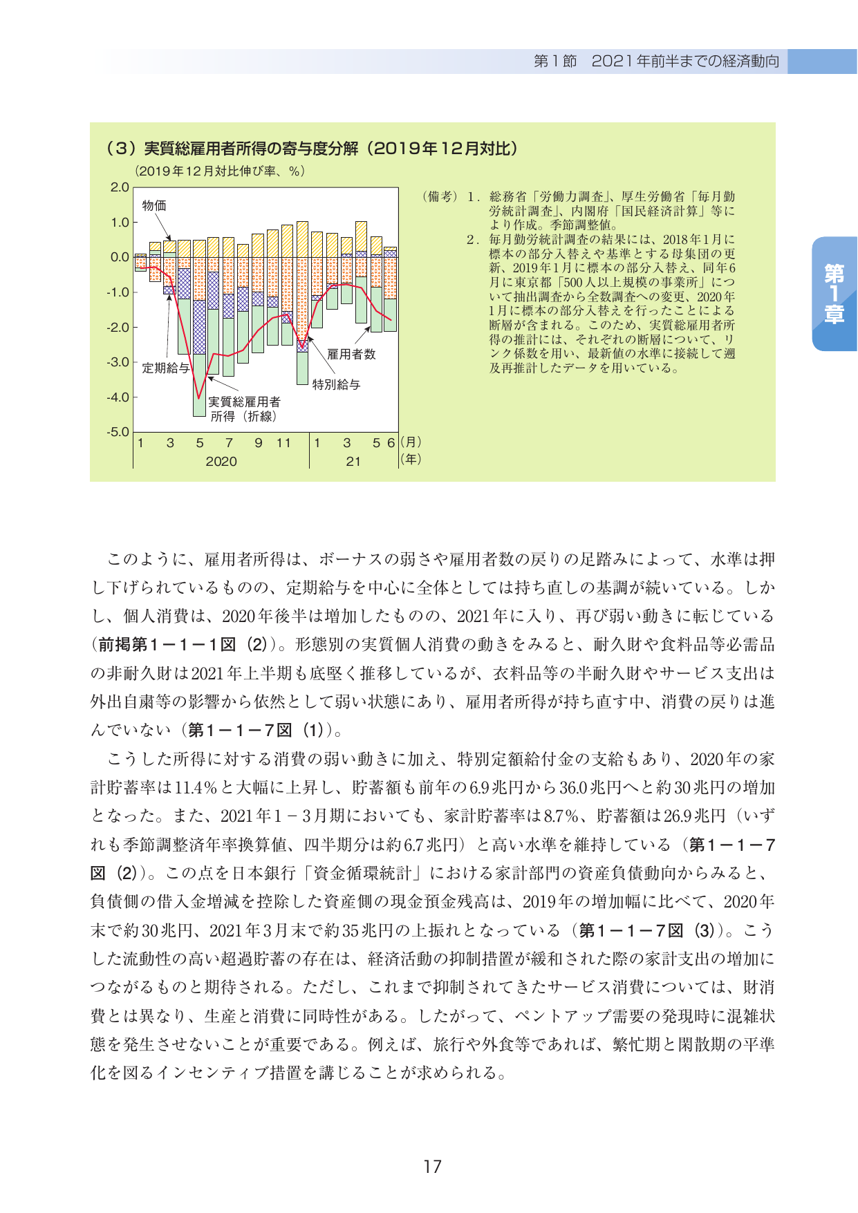 第1節 2021年前半までの経済動向