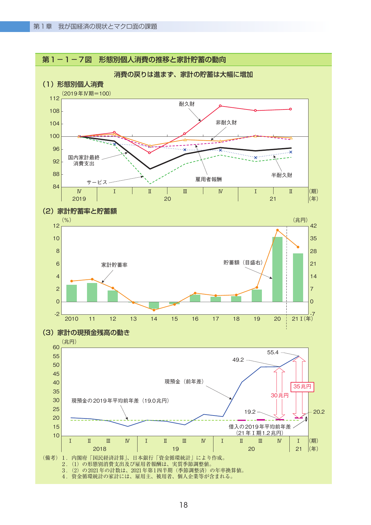 第1-1-7図 形態別個人消費の推移と家計貯蓄の動向