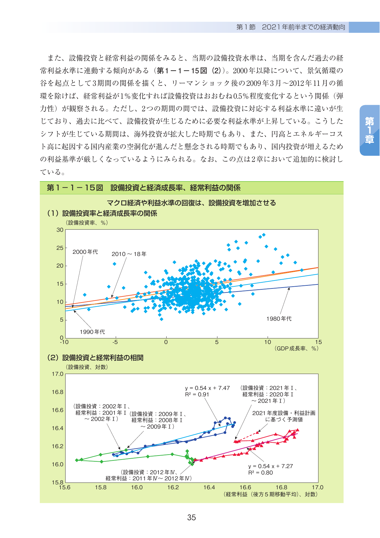 第1-1-15図 設備投資と経済成長率、経常利益の関係