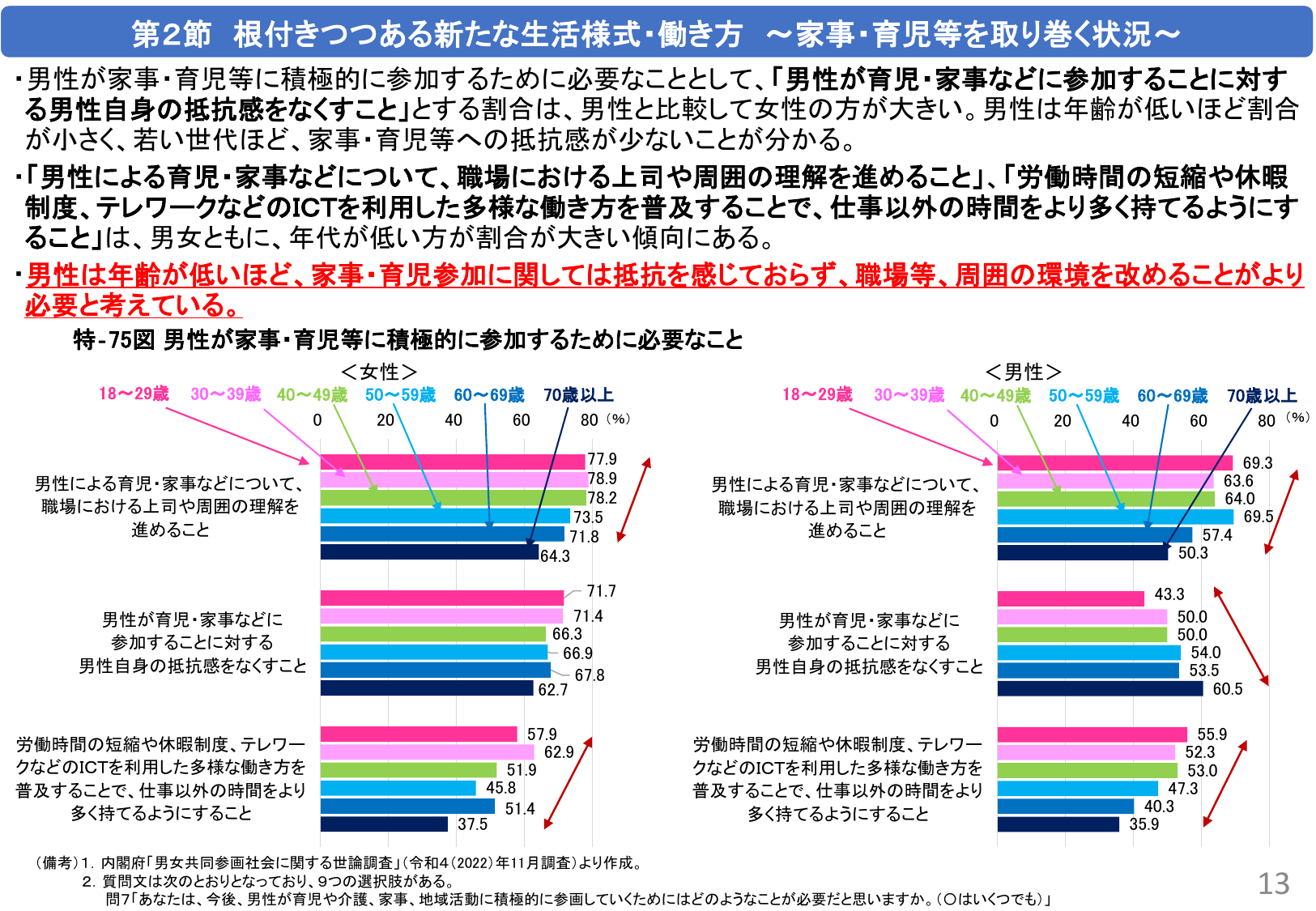 第2節 根付きつつある新たな生活様式・働き方 ～家事・育児等を取り巻く状況～