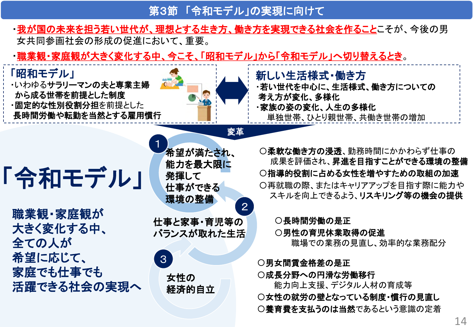成長分野への労働移動