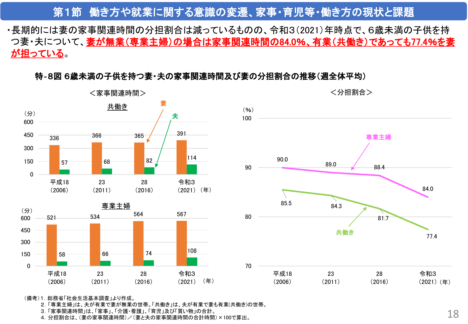 働き方や就業に関する意識の変遷、家事・育児等・働き方の現状と課題