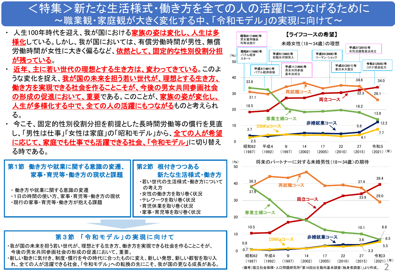 新たな生活様式・働き方を全ての人の活躍につなげるために ～職業観・家庭観が大きく変化する中、「令和モデル」の実現に向けて～