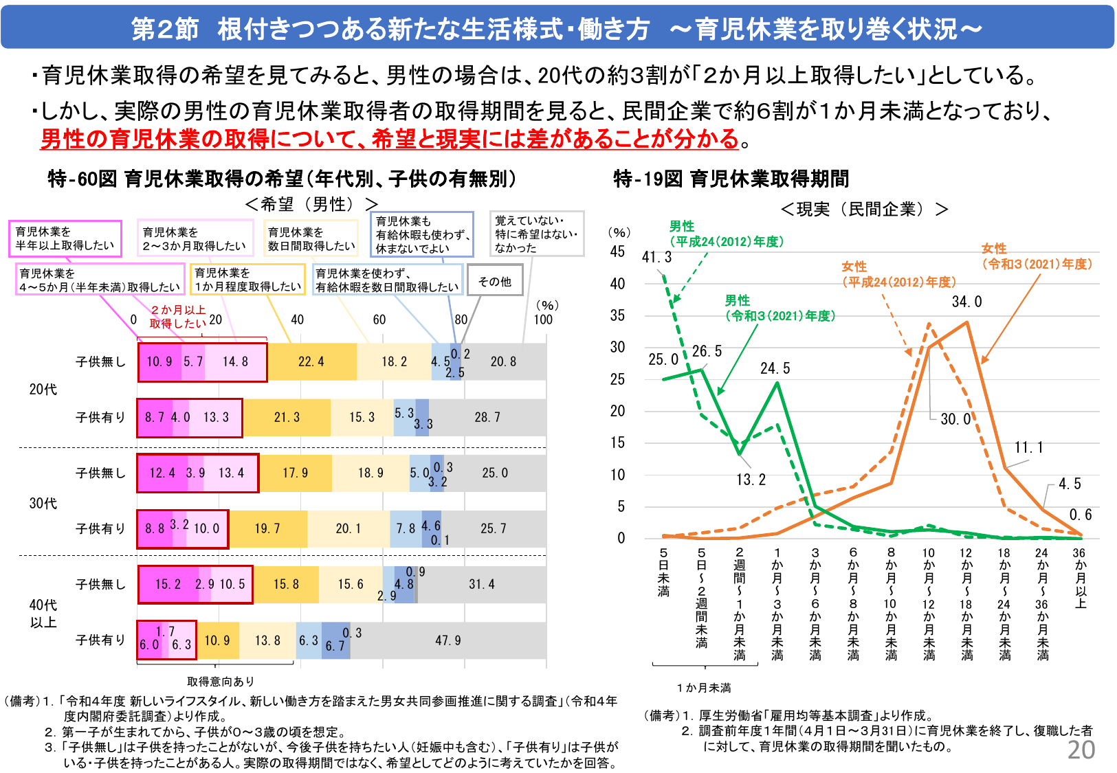 第2節 根付きつつある新たな生活様式・働き方 ～育児休業を取り巻く状況～
